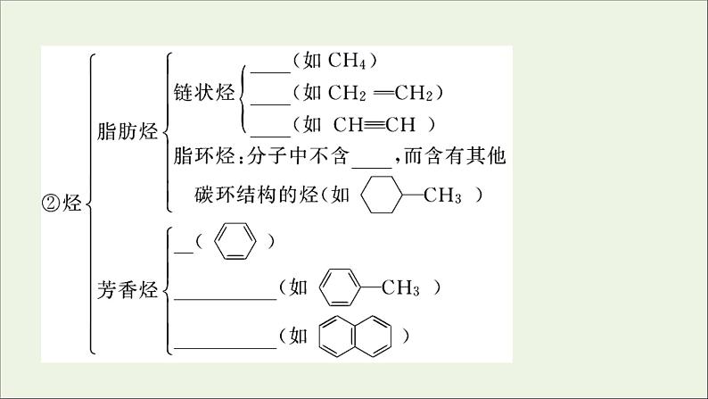 全国版2021高考化学一轮复习第34讲认识有机化合物课件05