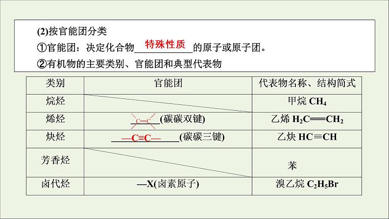 全国版2021高考化学一轮复习第34讲认识有机化合物课件06