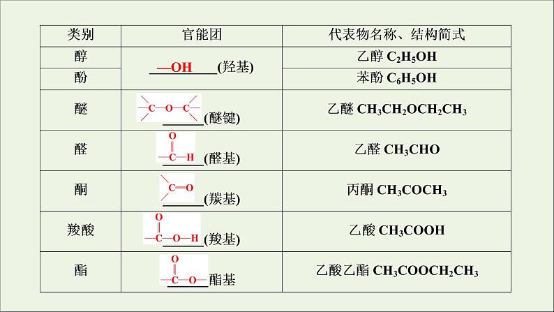 全国版2021高考化学一轮复习第34讲认识有机化合物课件07