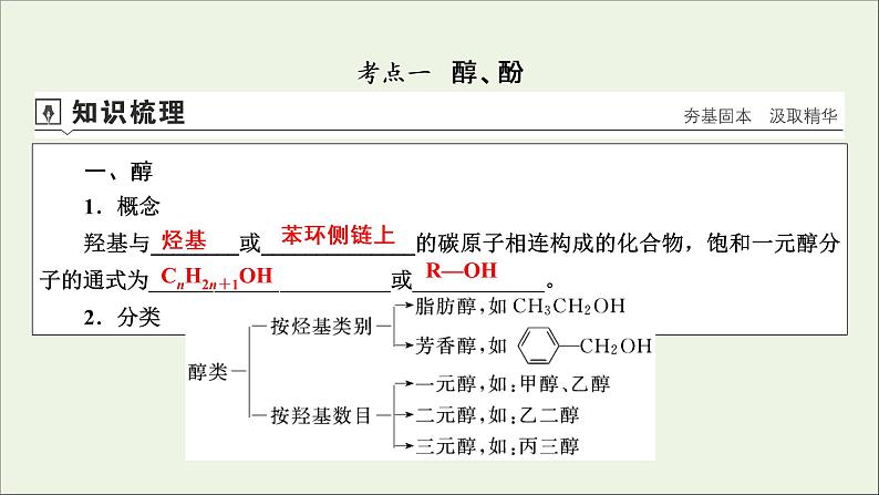 全国版2021高考化学一轮复习第36讲烃的含氧衍生物课件04