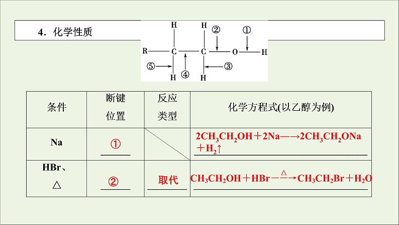 全国版2021高考化学一轮复习第36讲烃的含氧衍生物课件06