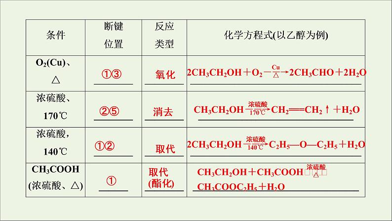 全国版2021高考化学一轮复习第36讲烃的含氧衍生物课件07