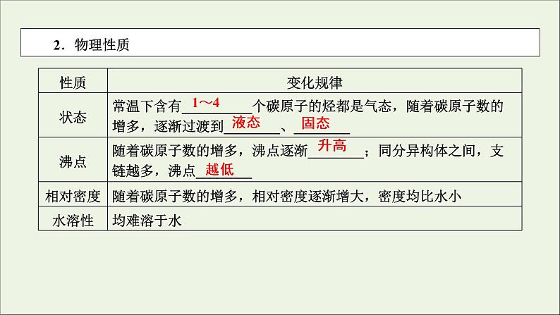 全国版2021高考化学一轮复习第35讲烃和卤代烃课件05