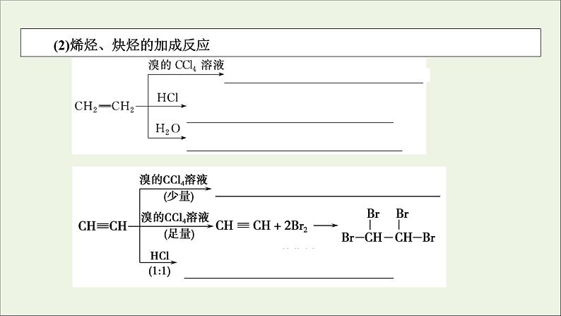 全国版2021高考化学一轮复习第35讲烃和卤代烃课件07