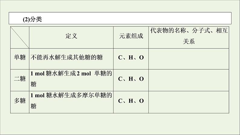 全国版2021高考化学一轮复习第37讲生命中的基础有机化学物质合成有机高分子课件05