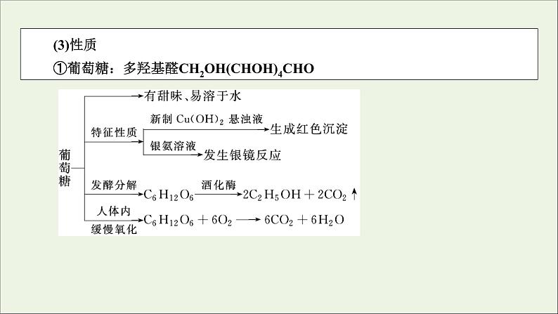 全国版2021高考化学一轮复习第37讲生命中的基础有机化学物质合成有机高分子课件06