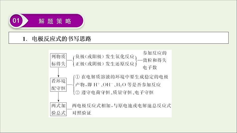 全国版2021高考化学一轮复习题型突破6新型化学电源及电解原理的应用课件第3页