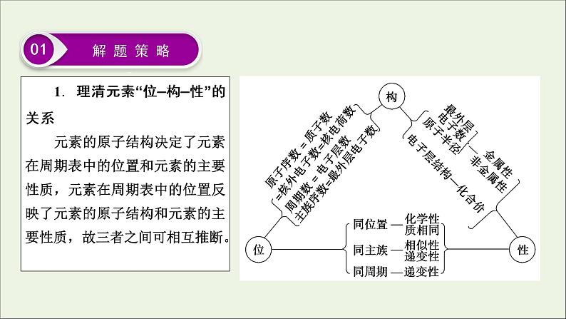 全国版2021高考化学一轮复习题型突破4元素“位_构_性”的综合推断课件03