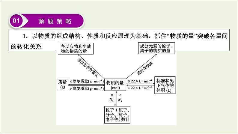 全国版2021高考化学一轮复习题型突破1“多角度”突破有关阿伏加德罗常数的判断课件03