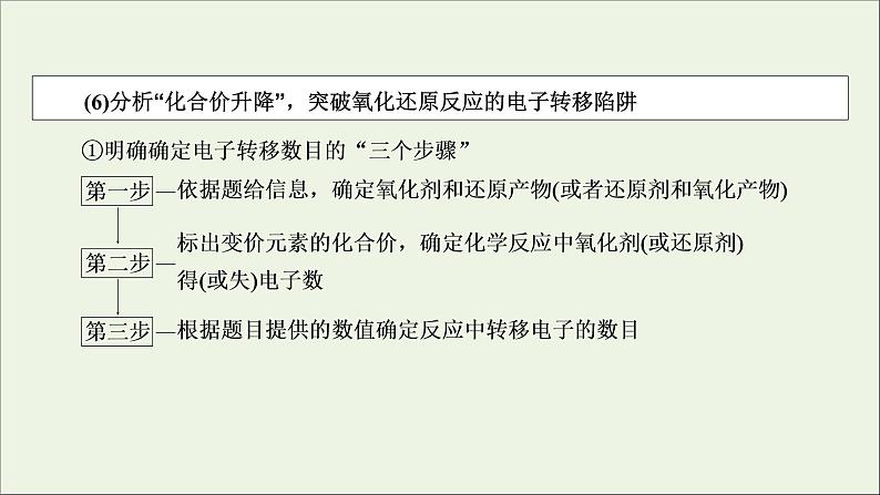 全国版2021高考化学一轮复习题型突破1“多角度”突破有关阿伏加德罗常数的判断课件07