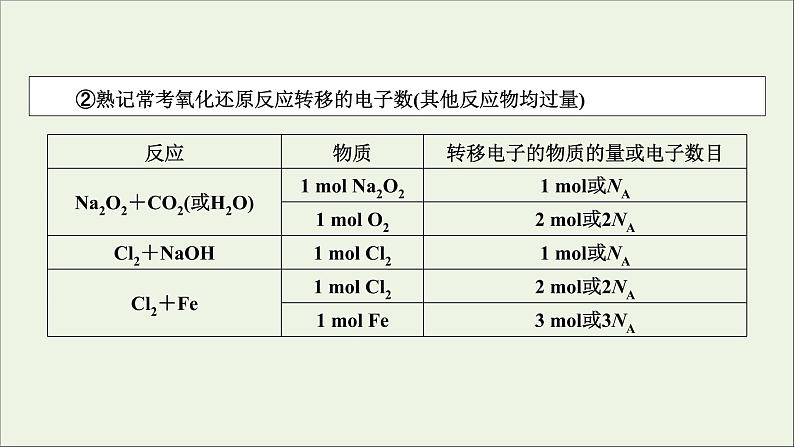 全国版2021高考化学一轮复习题型突破1“多角度”突破有关阿伏加德罗常数的判断课件08