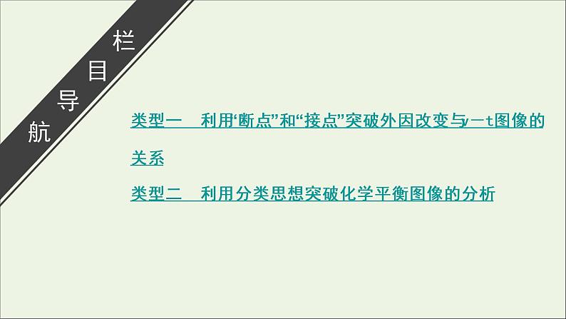 全国版2021高考化学一轮复习题型突破7化学反应速率和化学平衡图像的类型及突破方法课件03