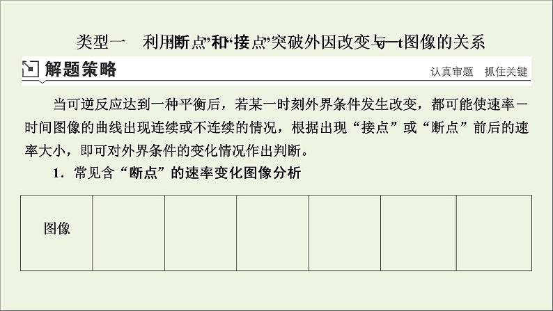 全国版2021高考化学一轮复习题型突破7化学反应速率和化学平衡图像的类型及突破方法课件04