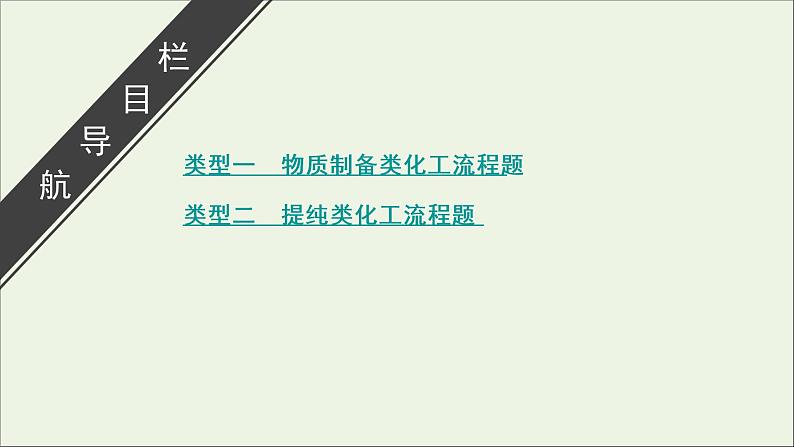 全国版2021高考化学一轮复习题型突破9无机化学的综合应用课件05