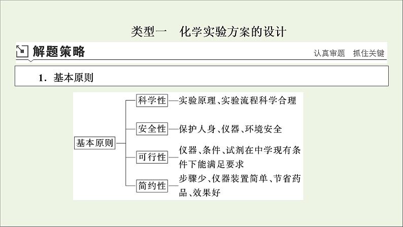 全国版2021高考化学一轮复习题型突破11化学实验方案的设计评价及探究实验课件04