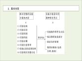全国版2021高考化学一轮复习题型突破11化学实验方案的设计评价及探究实验课件