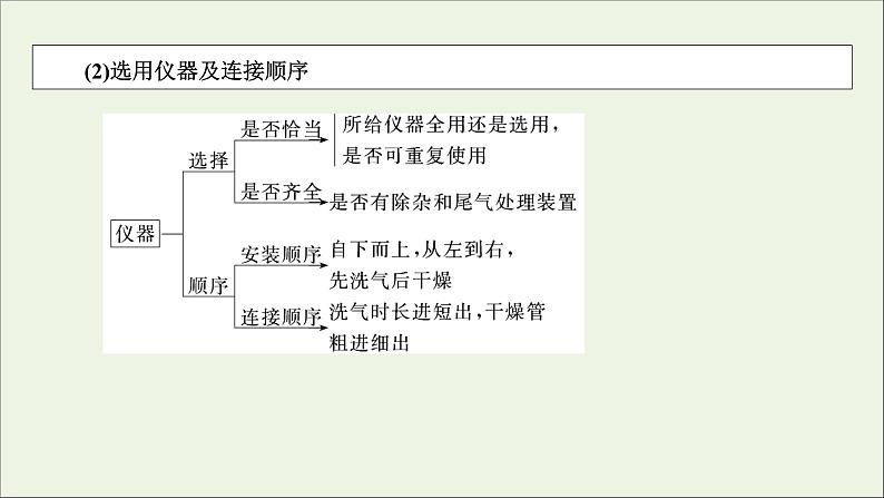 全国版2021高考化学一轮复习题型突破12物质的制备及定量分析实验课件05