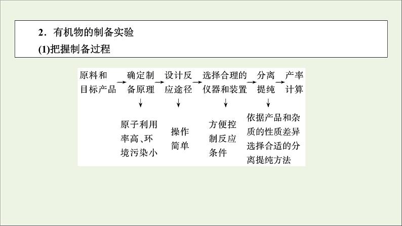 全国版2021高考化学一轮复习题型突破12物质的制备及定量分析实验课件08