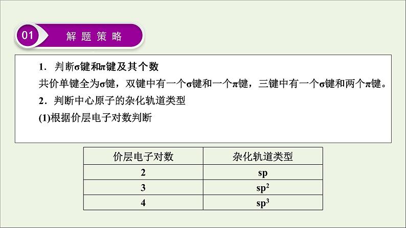 全国版2021高考化学一轮复习题型突破13物质结构与性质的综合应用课件03