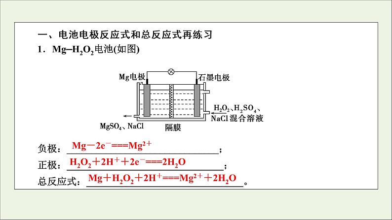 全国版2021高考化学一轮复习章末自查再提升6化学反应与能量转化课件02