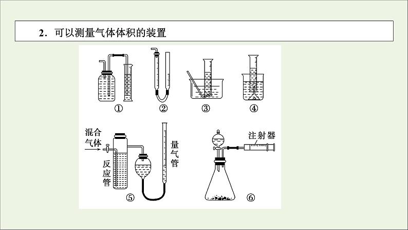 全国版2021高考化学一轮复习题型突破10化学实验仪器的组合应用课件04