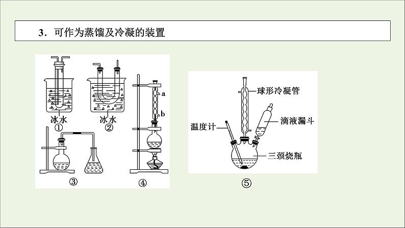 全国版2021高考化学一轮复习题型突破10化学实验仪器的组合应用课件05