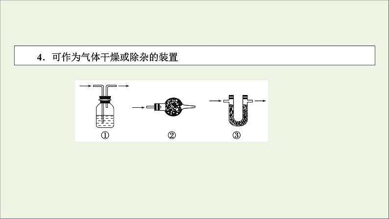 全国版2021高考化学一轮复习题型突破10化学实验仪器的组合应用课件06