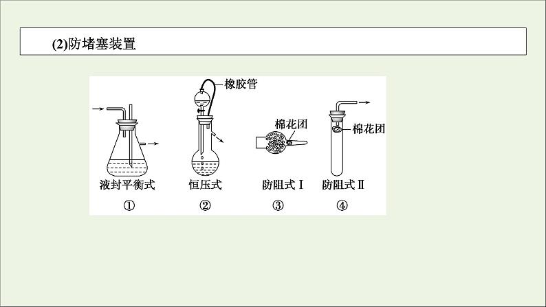 全国版2021高考化学一轮复习题型突破10化学实验仪器的组合应用课件08