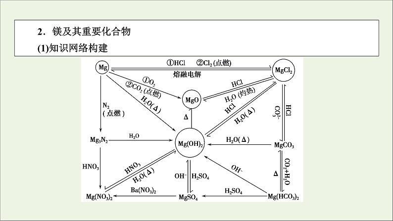 全国版2021高考化学一轮复习章末自查再提升3金属及其化合物课件05