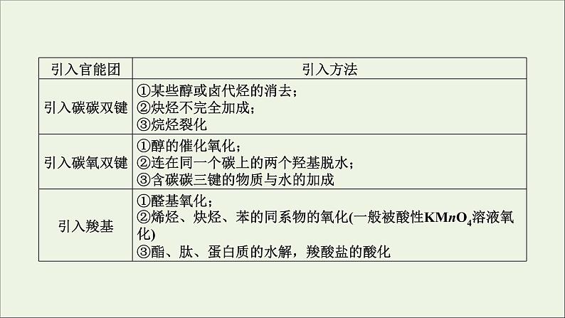 全国版2021高考化学一轮复习题型突破14有机合成及有机推断课件05