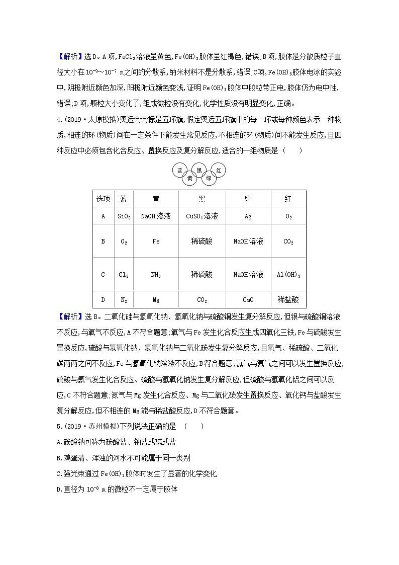 2021版高考化学一轮复习课时分层提升练三物质的分类（含解析）新人教版02