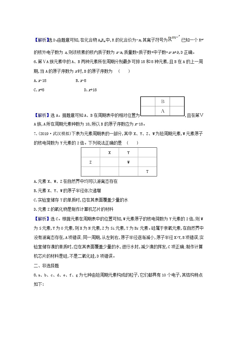 2021版高考化学一轮复习课时分层提升练十五原子结构原子核外电子排布（含解析）新人教版03