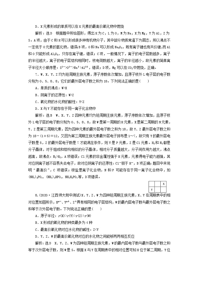 2021版高考化学一轮复习课时跟踪检测（九）元素周期表和元素周期律（含解析）新人教版03