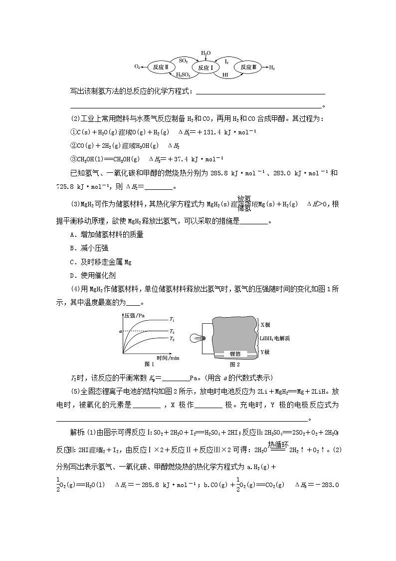 2021版高考化学一轮复习课时跟踪检测（三十五）化学反应原理综合题（含解析）新人教版03