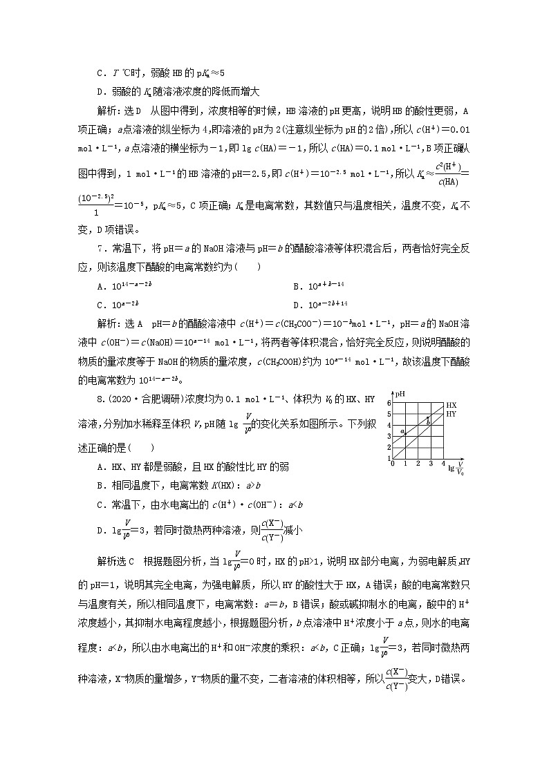 2021版高考化学一轮复习课时跟踪检测（三十一）弱电解质的电离平衡（含解析）新人教版第3页