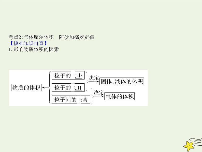 2021版高考化学一轮复习第1章3物质的量的相关概念课件鲁科版08