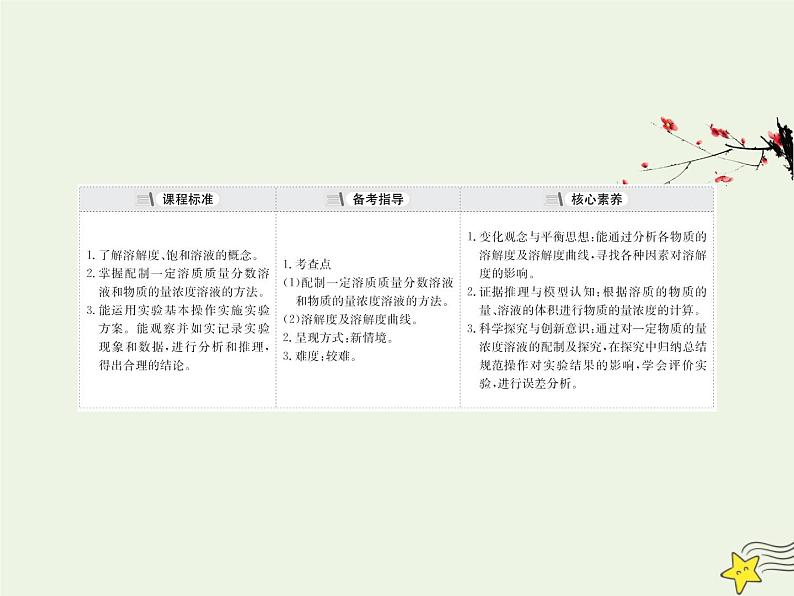 2021版高考化学一轮复习第1章4溶液配制和溶解度曲线课件鲁科版02