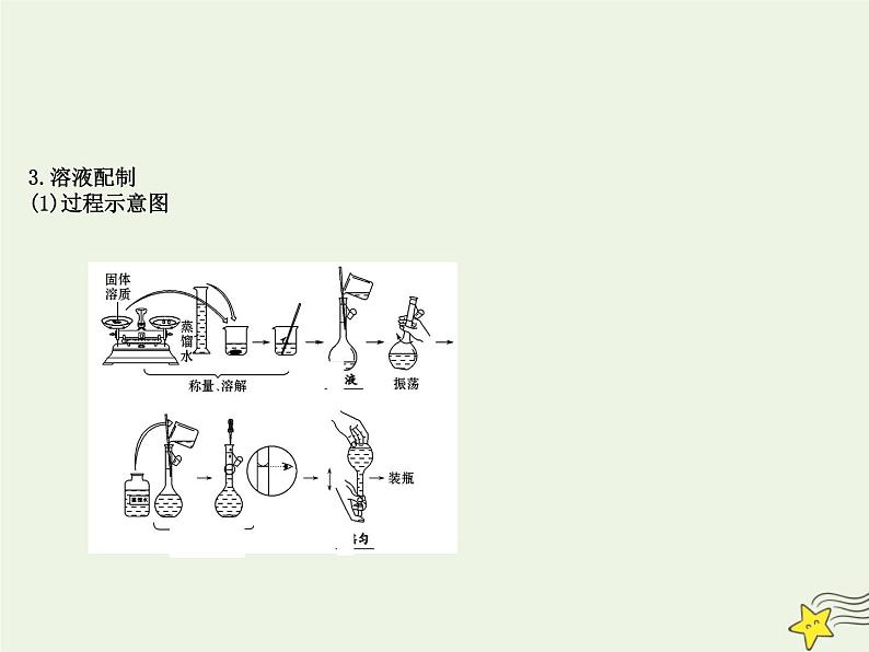 2021版高考化学一轮复习第1章4溶液配制和溶解度曲线课件鲁科版06