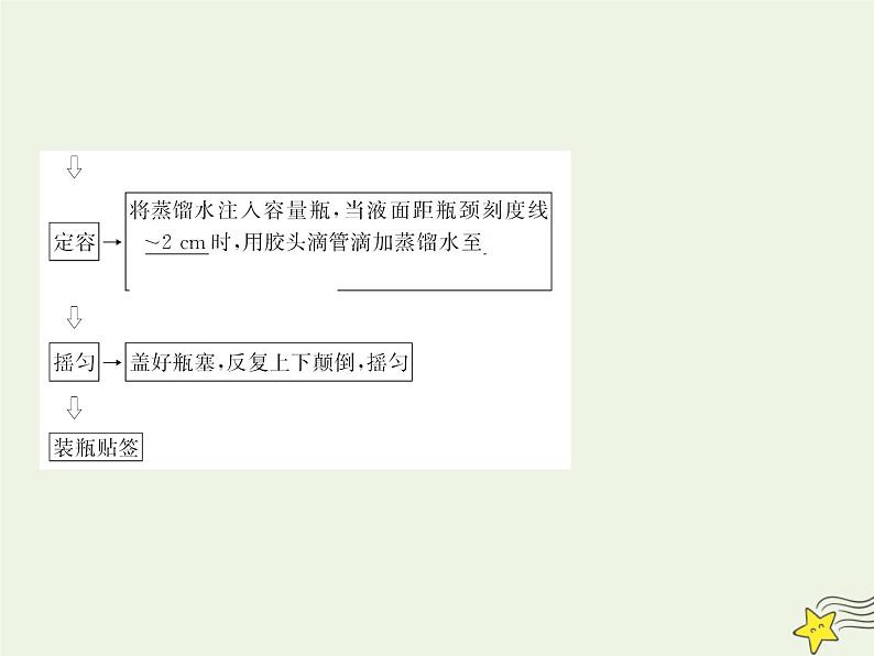 2021版高考化学一轮复习第1章4溶液配制和溶解度曲线课件鲁科版08