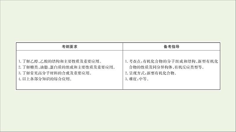 2021版高考化学一轮复习第九章有机化合物2乙醇乙酸基本营养物质合成高分子课件新人教版02