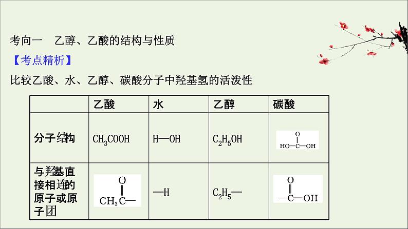 2021版高考化学一轮复习第九章有机化合物2乙醇乙酸基本营养物质合成高分子课件新人教版03