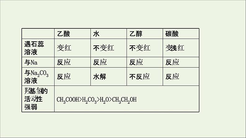 2021版高考化学一轮复习第九章有机化合物2乙醇乙酸基本营养物质合成高分子课件新人教版04