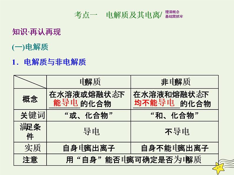 2021版高考化学一轮复习第二章反应—化学物质及其变化第二节离子反应离子方程式课件新人教版第2页