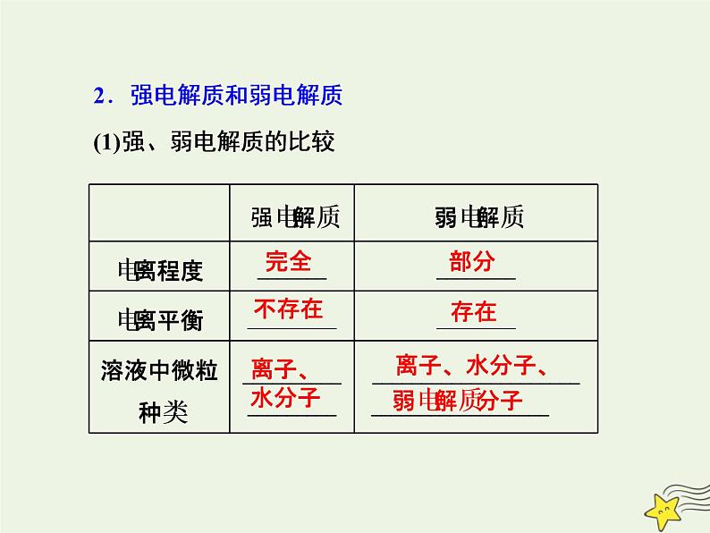 2021版高考化学一轮复习第二章反应—化学物质及其变化第二节离子反应离子方程式课件新人教版第3页