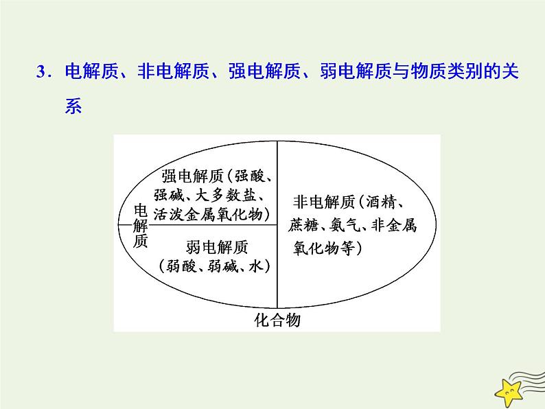 2021版高考化学一轮复习第二章反应—化学物质及其变化第二节离子反应离子方程式课件新人教版第5页