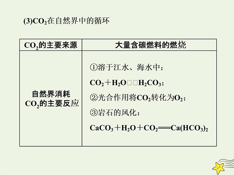 2021版高考化学一轮复习第六章非金属—非金属及其化合物第一节碳、硅及无机非金属材料课件新人教版第7页