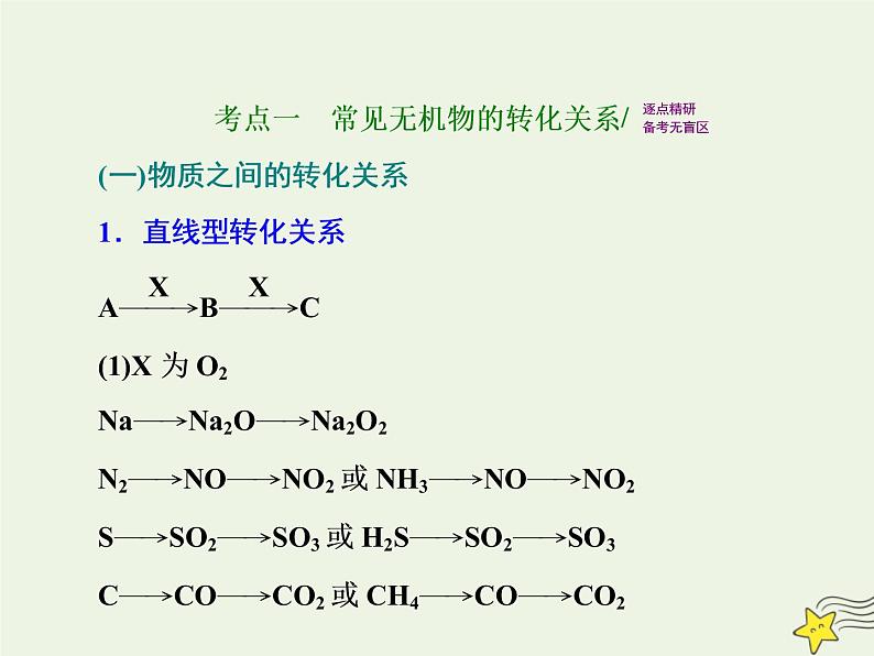 2021版高考化学一轮复习第六章非金属—非金属及其化合物第五节常见无机物的转化与气体制备相关的实验课件新人教版第2页