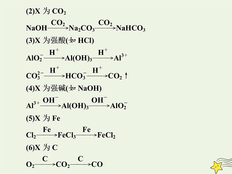 2021版高考化学一轮复习第六章非金属—非金属及其化合物第五节常见无机物的转化与气体制备相关的实验课件新人教版第3页