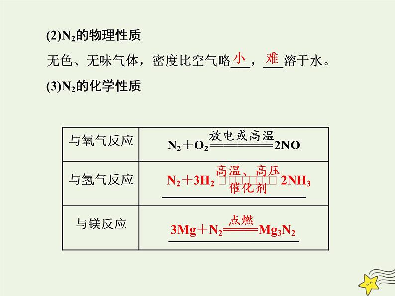 2021版高考化学一轮复习第六章非金属—非金属及其化合物第四节氮及其化合物课件新人教版03