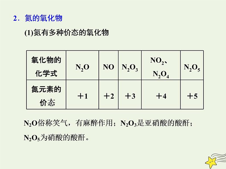 2021版高考化学一轮复习第六章非金属—非金属及其化合物第四节氮及其化合物课件新人教版04